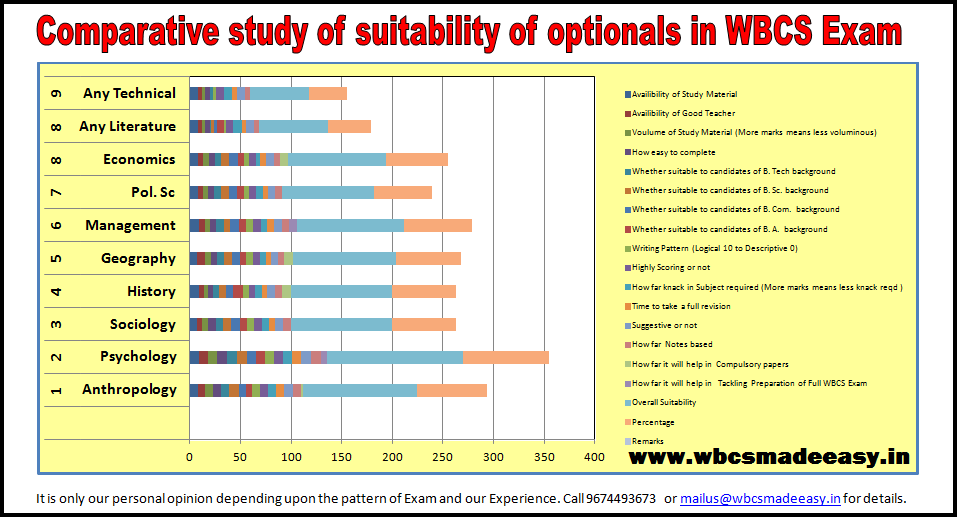 Comparative Study of Optionals WBCS Exam.png