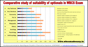 WBCS How to Choose Optional Subject IMAGE