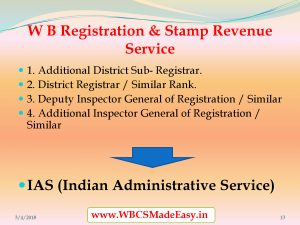 WBCS Exam Structure