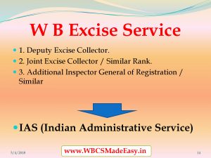 WBCS Exam Structure