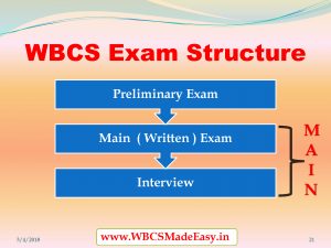 WBCS Exam Structure