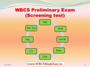 WBCS Exam Structure