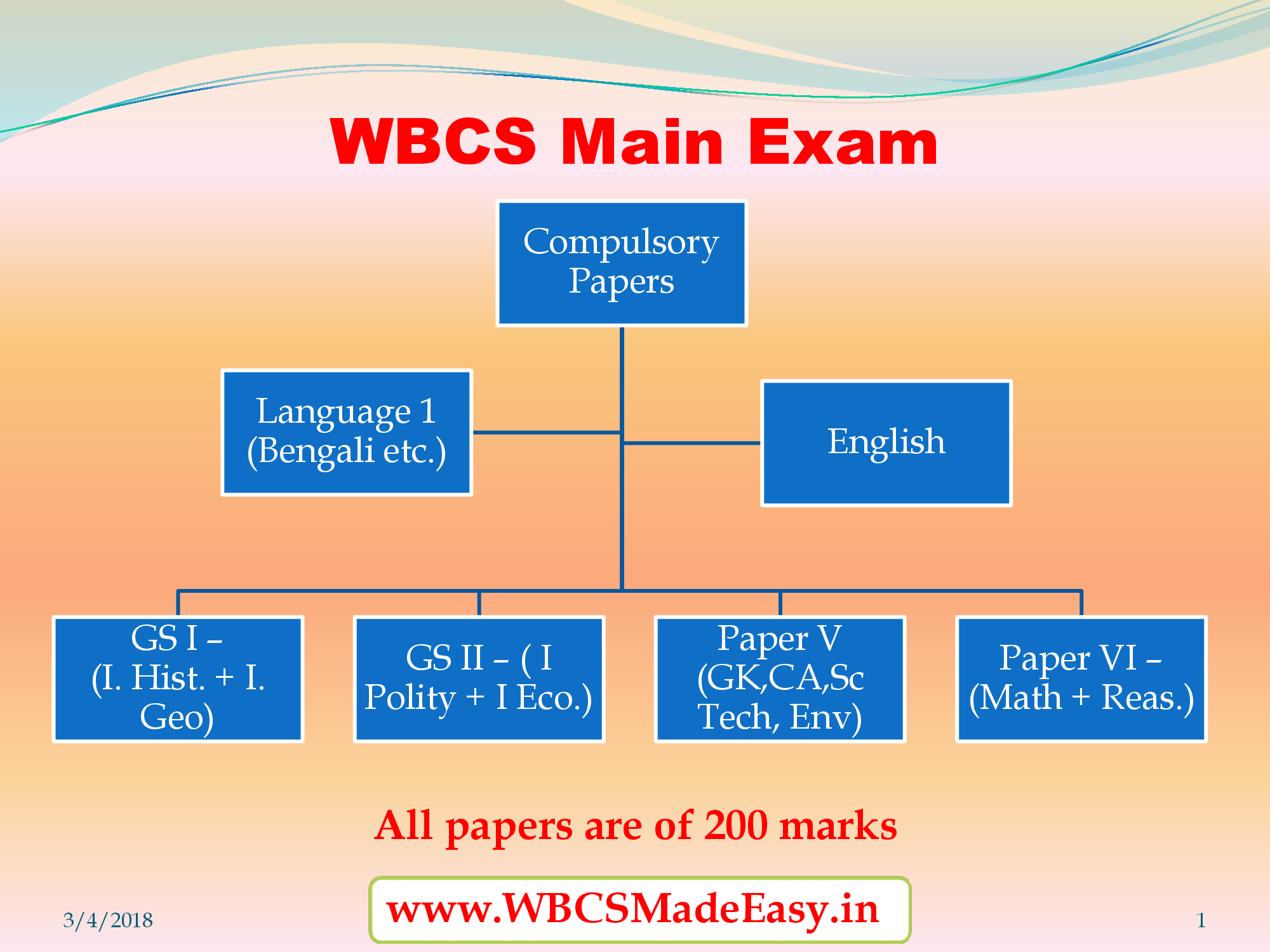 Full Structure Of WBCS (Exe) Etc. Examination Preliminary Main