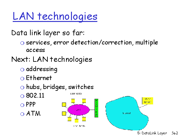 LAN Technologies – Computer Science Notes – For W.B.C.S. Examination.