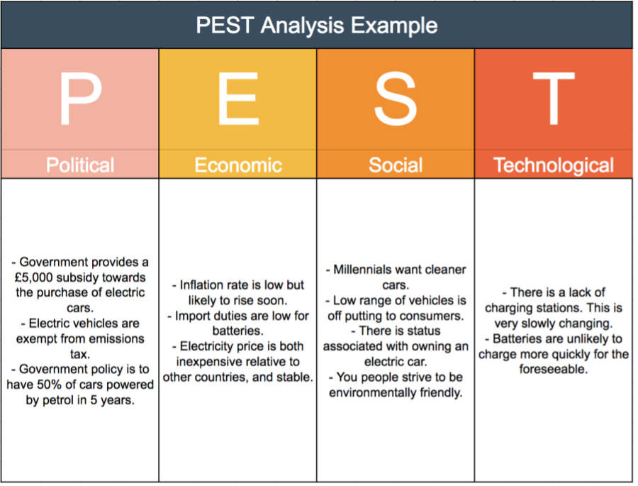 PEST Analysis Examples – Management Notes – For W.B.C.S. Examination.