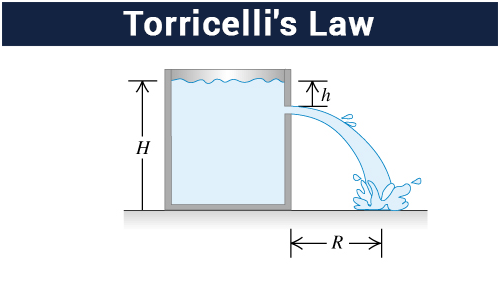 Torricelli’s Theorem – Physics Notes – For W.B.C.S. Examination.