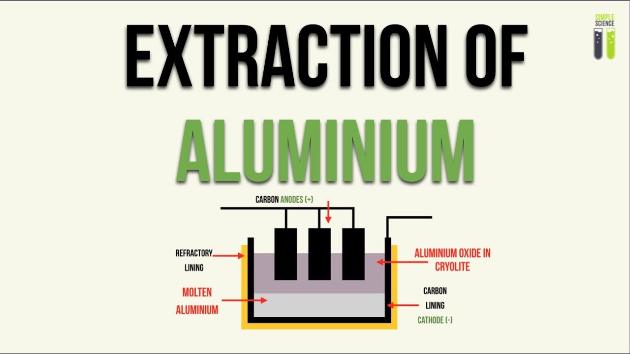 Chemistry Notes On – Extraction Of Aluminium – For W.B.C.S. Examination.