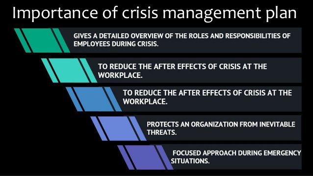Management Notes On – Role Of Employees In Crisis Management – For W.B.C.S. Examination.