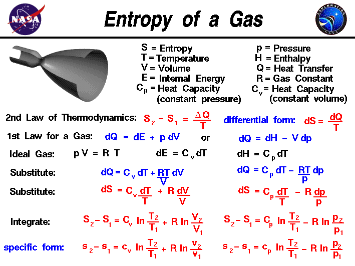 Entropy – Physics Notes – For W.B.C.S. Examination.