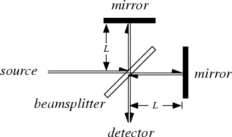 Physics Notes – On – Michelson-Morley Experiment – For W.B.C.S. Examination.