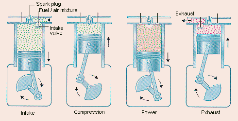 Properties Of Gas – General Science Notes – For W.B.C.S. Examination.