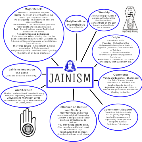 Essay Composition On – Impact Of Jainism On Indian Society – For W.B.C.S. Examination.
