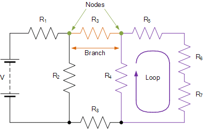 Kirchoff’s Law – Physics Notes – For W.B.C.S. Examination.