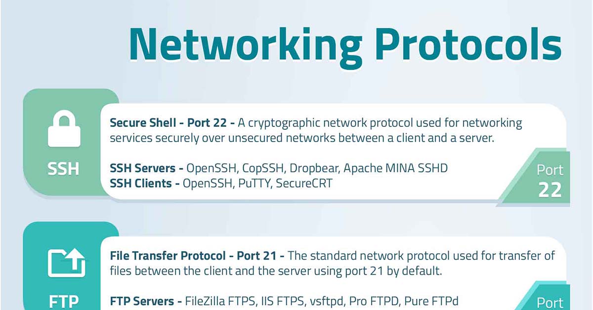 Computer Science Notes – On – Network Protocols – For W.B.C.S. Examination.