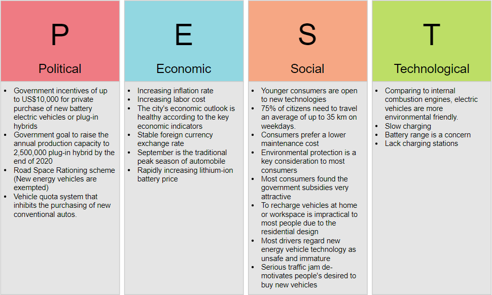 Management Notes On – PEST Analysis – For W.B.C.S. Examination.