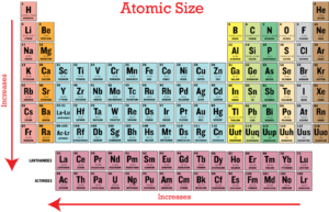 WBCS Atomic Radii - Chemistry Notes IMAGE