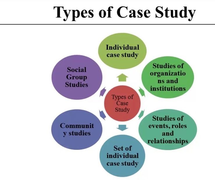 what is case study in anthropology