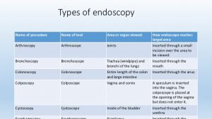 WBCS Endoscopy - Medical Science Notes IMAGE