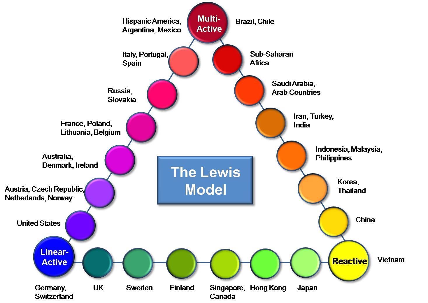 Economics Notes On – Lewis Model – For W.B.C.S. Examination.