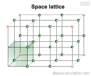 Space Lattice – Geology Notes – For W.B.C.S. Examination.