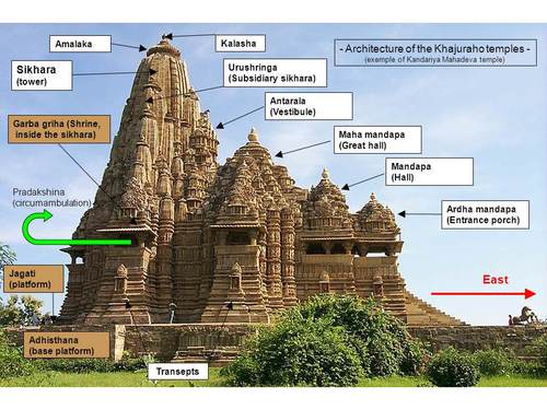 Growth Of Hindu Architecture – History Notes – For W.B.C.S. Examination.