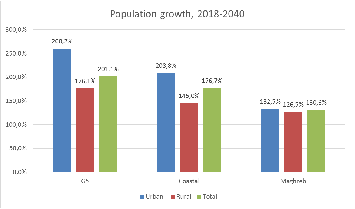 Population Increase – Environment Notes – For W.B.C.S. Examination.