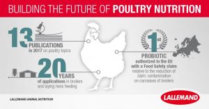 WBCS Poultry Nutrition - Animal Husbandry And Veterinary Science Notes IMAGE