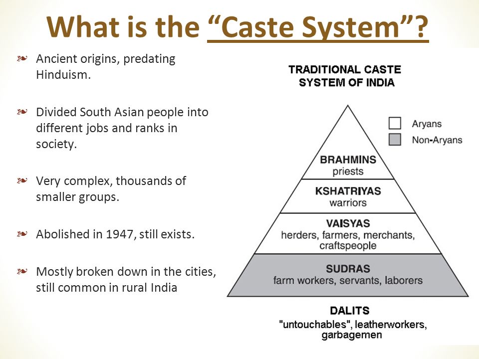 Different Ranks In Society – Anthropology Notes – For W.B.C.S. Examination.