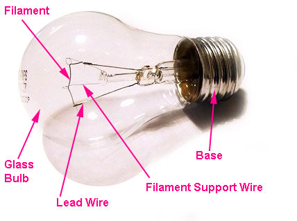 W.B.C.S. Examination Notes On – Physics –  Incandescent Bulb.