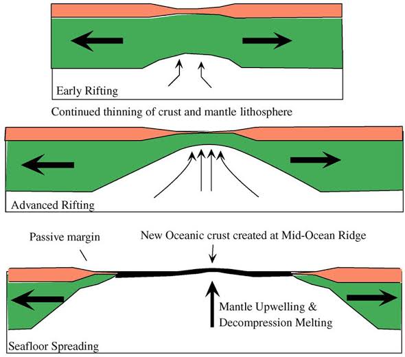 Geology Notes On – Causes Of Seafloor Spreading – For W.B.C.S. Examination.