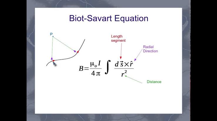 Electrical Engineering Notes On – Savart’s Law – For W.B.C.S. Examination.