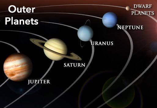 Outer Planets – General Science Notes – For W.B.C.S. Examination.