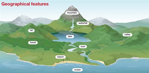 Geography Notes On – Critical Geographical Features – For W.B.C.S. Examination.