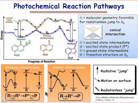 Photochemical Reactions – Chemistry Optional Notes – For W.B.C.S. Examination.