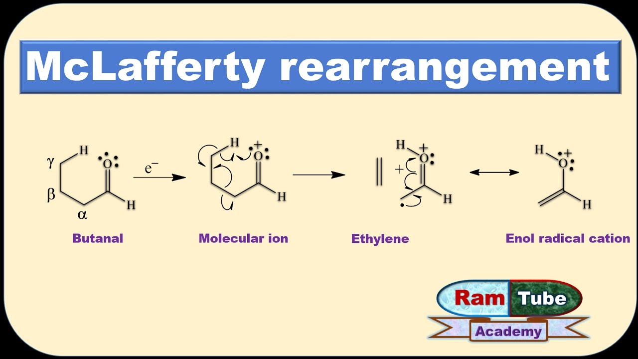 Chemistry Optional Notes On – McLafferty Rearrangement – For W.B.C.S. Examination.