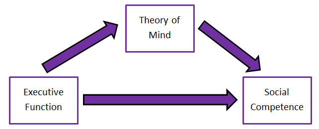 The Theory Of Mind – Philosophy Notes – For W.B.C.S. Examination.