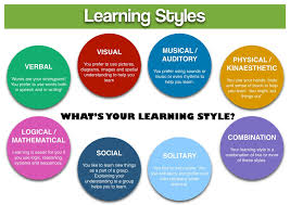 Psychology Notes On – Learning Styles – For W.B.C.S. Examination.