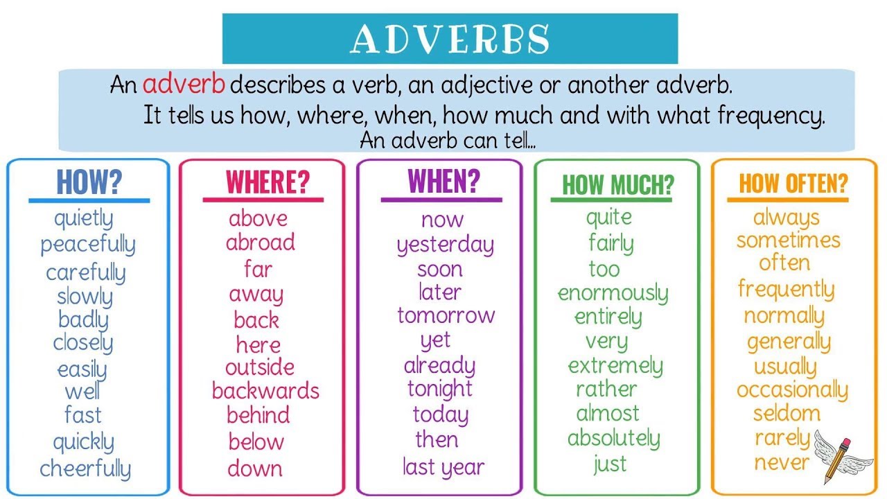 Verbal Ability – Adverbs – Notes For W.B.C.S Examination.