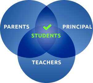 Essay On Apolitical Education – For W.B.C.S Examination.