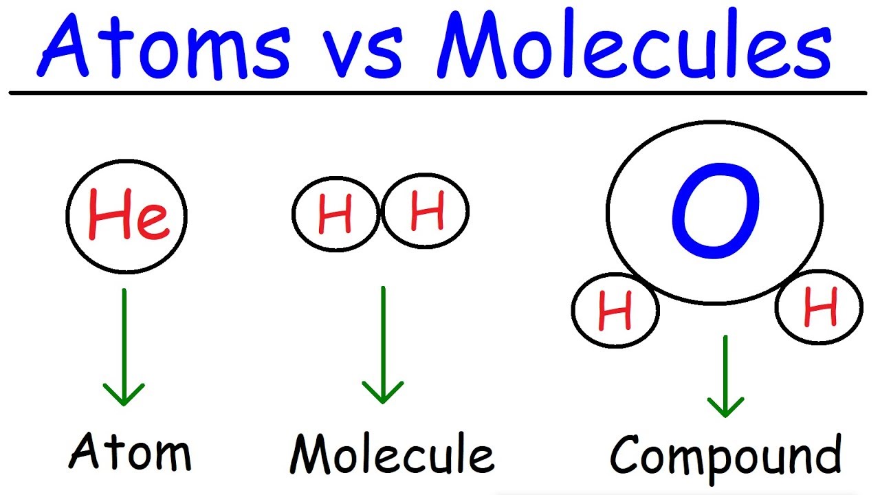 Chemistry Basics – Atoms, Molecules, Elements, Compounds, and Mixtures -Notes For W.B.C.S Examination.