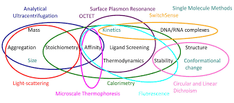 Biophysics – Notes For W.B.C.S. Examination.