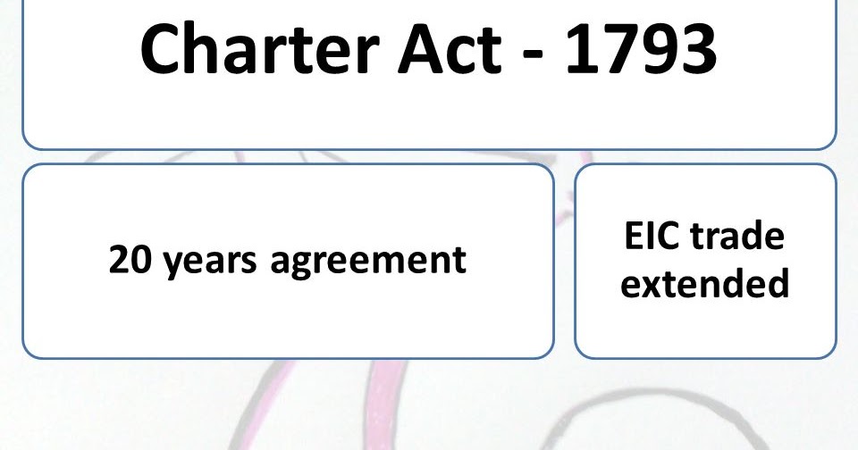 Charter Act of 1793-Indian History Notes For W.B.C.S Examination