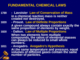 General Science Notes -Chemistry – Chemical Law -For W.B.C.S Examination.