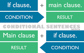 Verbal Ability – Conditionals – Notes For W.B.C.S. Examination.