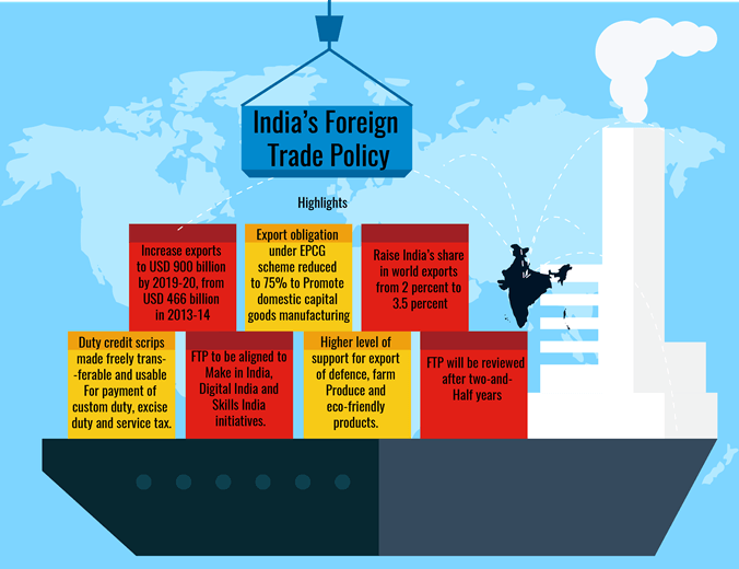 Geography India – The People – Notes For W.B.C.S Examination.