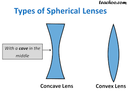 W.B.C.S. Notes On – Physics – Spherical Lenses.