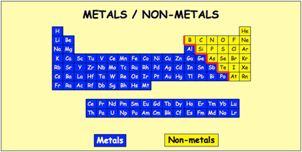 Metals And Non-Metals 2 – Chemistry Notes For W.B.C.S. Examination.