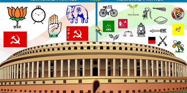 Indian Polity - Political Parties - Notes For W.B.C.S Examination.