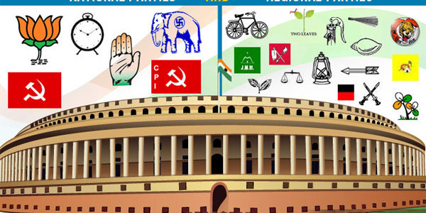 Indian Polity Notes – Political Parties – For W.B.C.S. Examination.