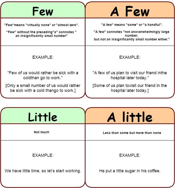 Verbal Ability – Quantifiers – Notes For W.B.C.S. Examination.